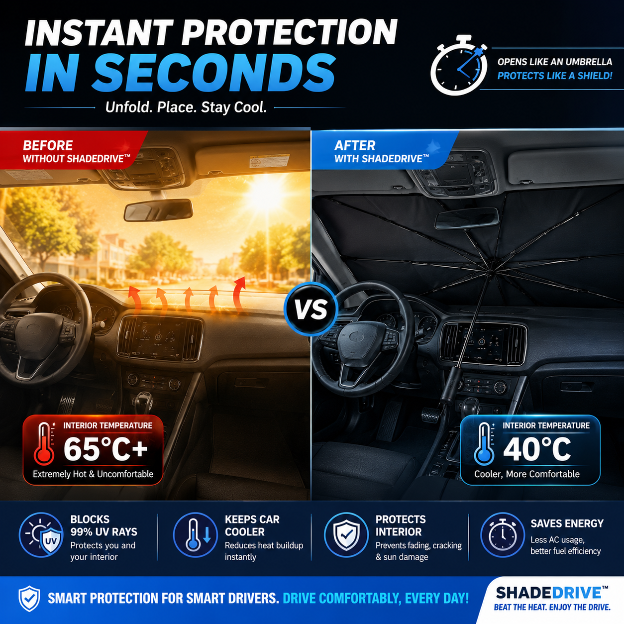 ShadeDrive™ Premium Windshield Sun Umbrella