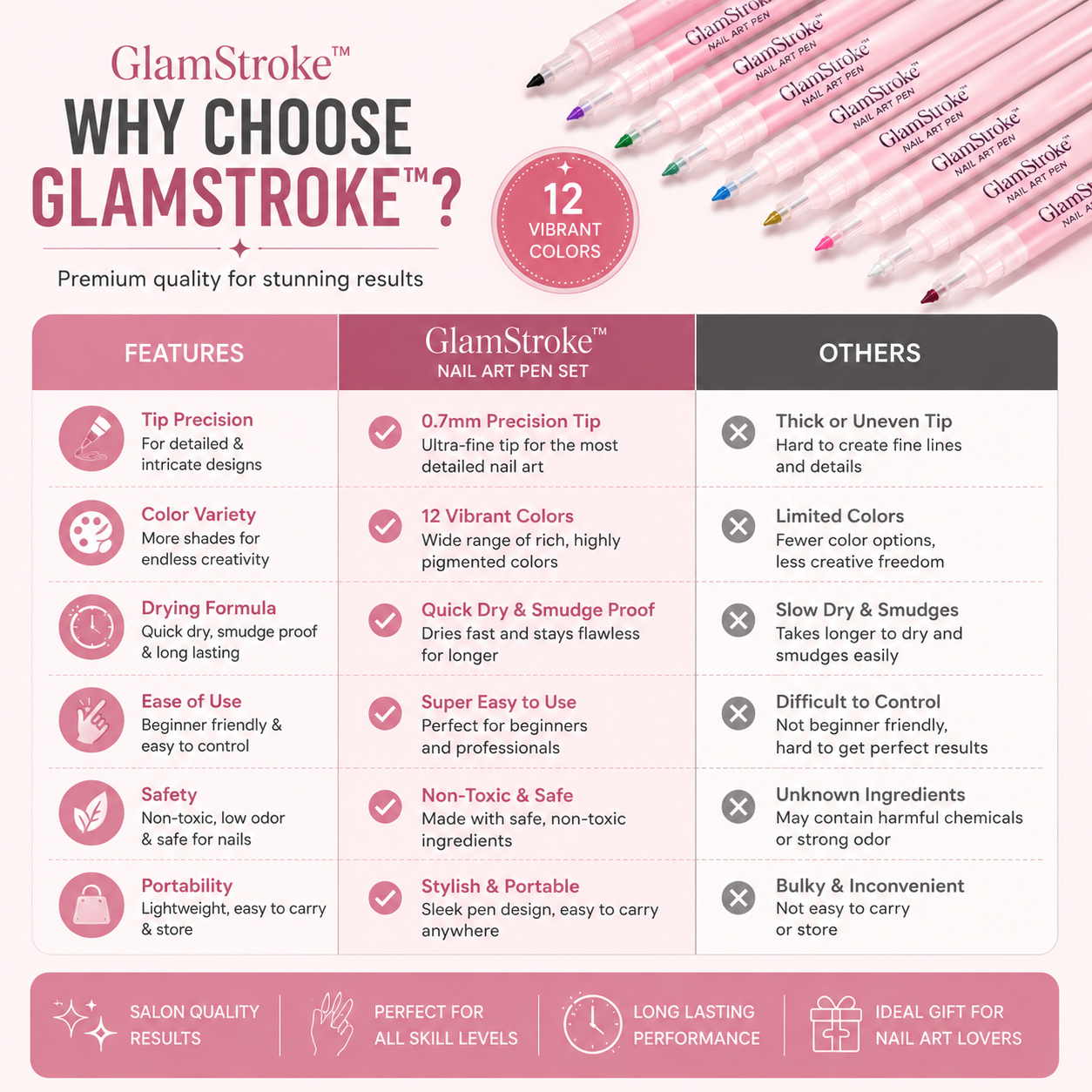 GlamStroke™ Precision Nail Art Pen Set (12 Colors)