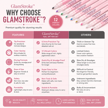 GlamStroke™ Precision Nail Art Pen Set (12 Colors)
